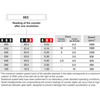 Elesa Digital position indicators, DD50-AN-00.3-D-C3 F.3/8" DD50 (inch sizes)